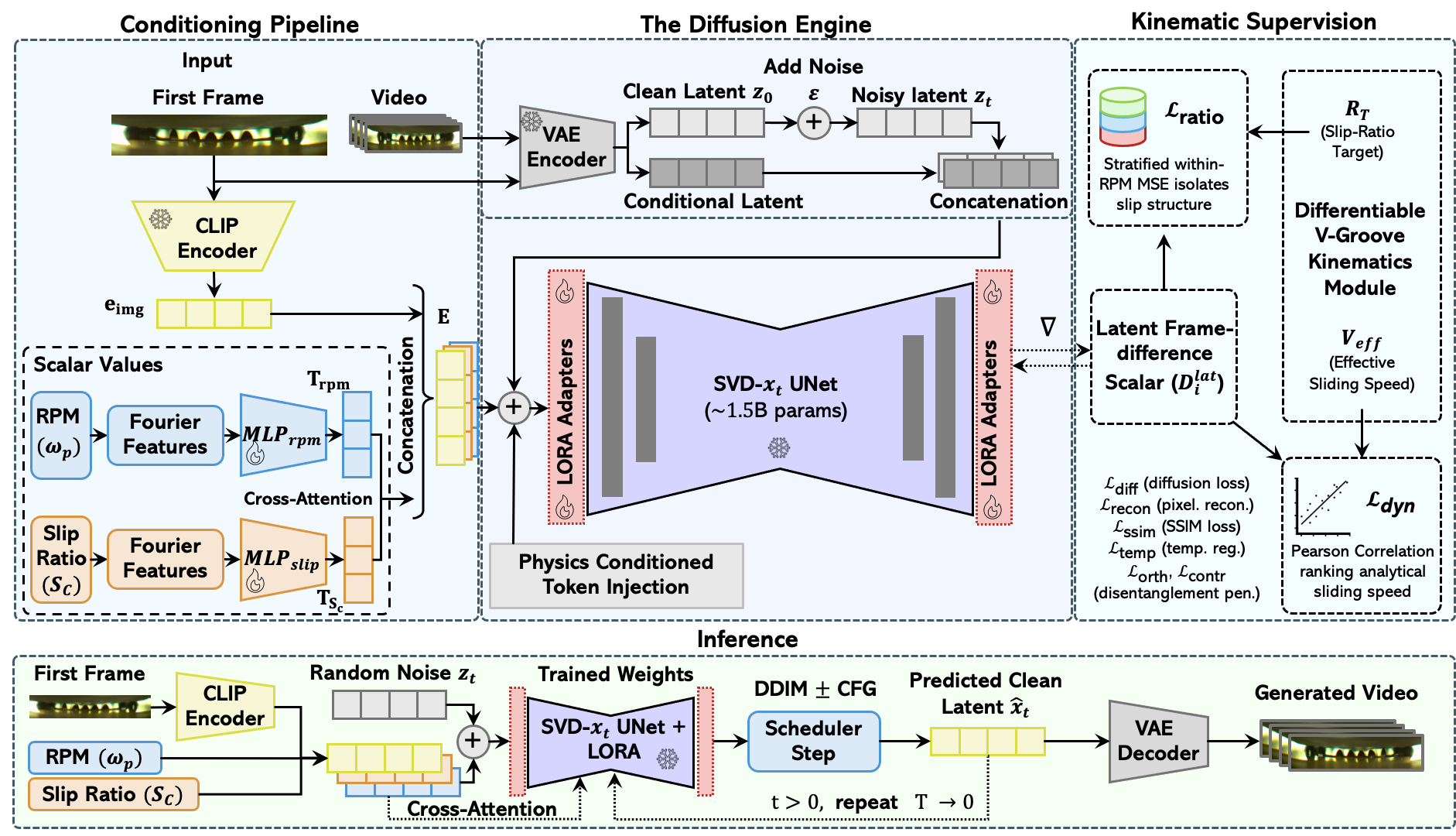 Method overview diagram, revealed stage by stage