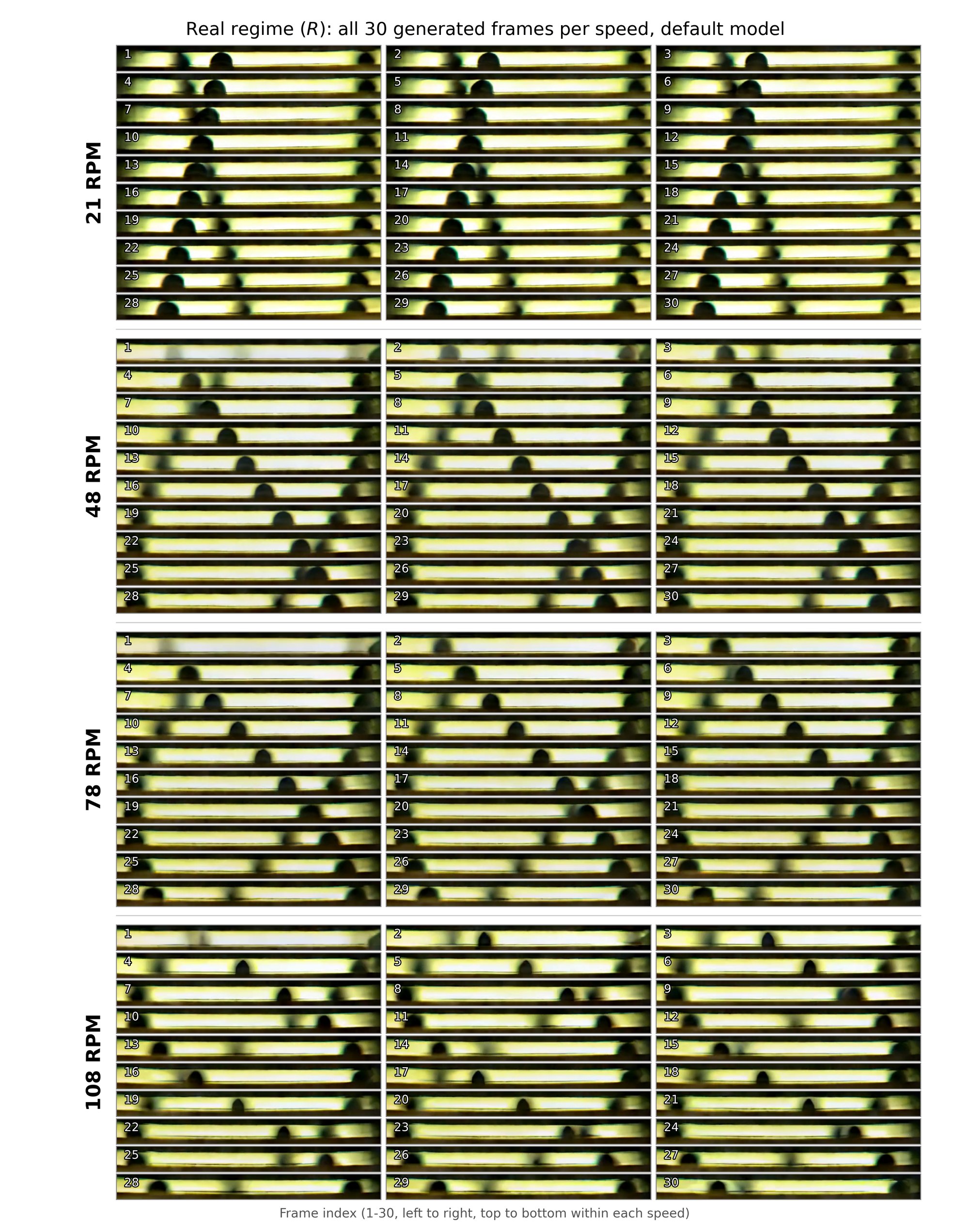All 30 generated frames at each real-regime speed
